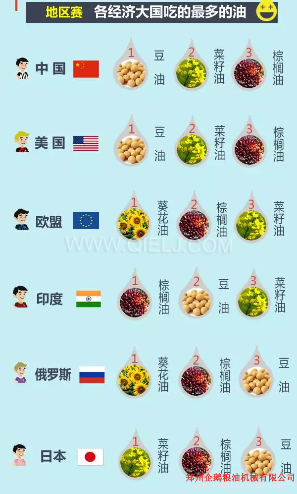 賣油賺錢嗎賣什么食用油更賺錢？油脂行業前景一片光明(圖3)